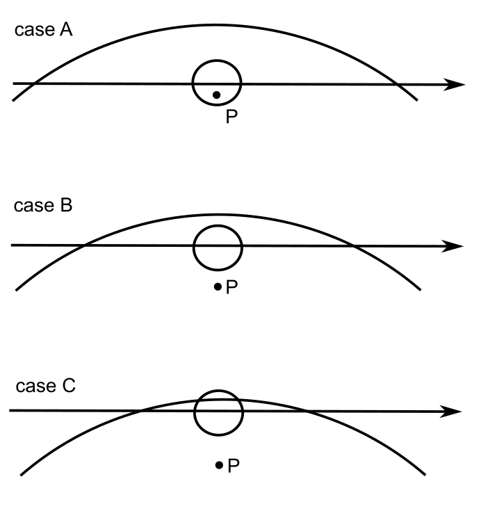 Solar eclipse at midnight pattern Meeus 2007