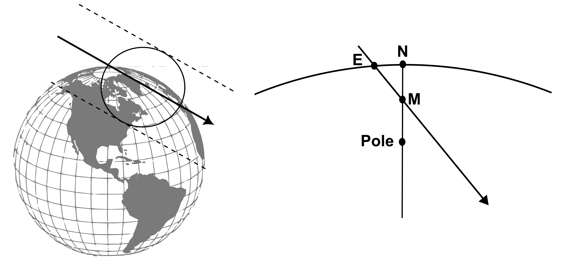 TSE 2026 perspective from the Sun with explanation Meeus