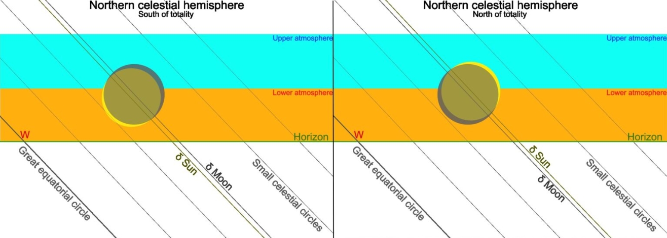 Crescent Sun sunset projection