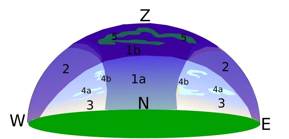Aurora borealis, noctilucent clouds and total solar eclipse 2026