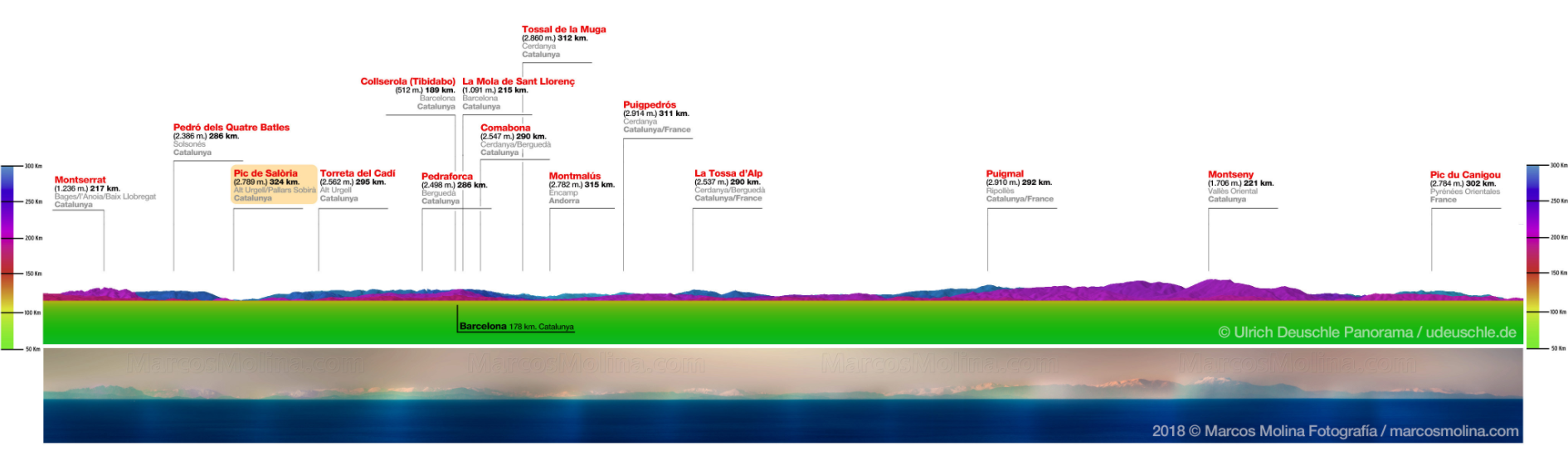 Pyrenees from Mallorca