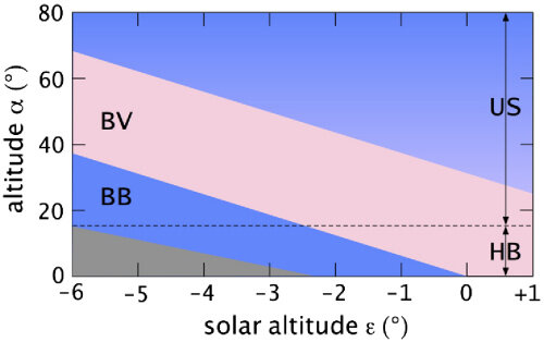 Antitwilight sky map