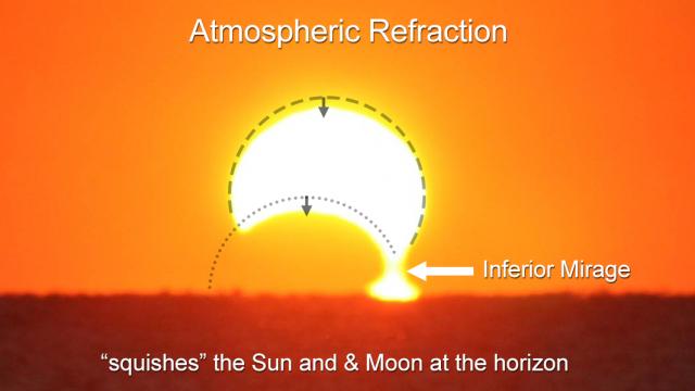 Atmospheric refraction Sun eclipsed