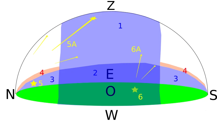 Perseids meteor shower and Delta Aurigids total solar eclipse 2026