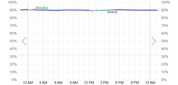Clear skies Algeria weatherspark total solar eclipse 2026
