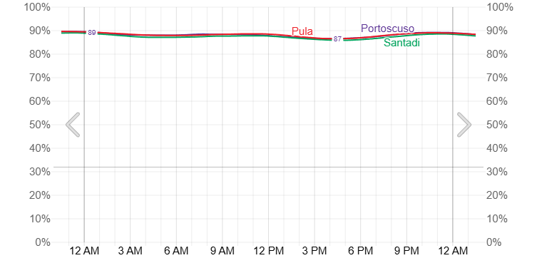 Clear skies Sardinia weatherspark total solar eclipse 2026