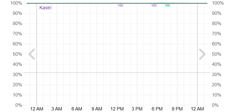 Clear skies Libya weatherspark total solar eclipse 2026