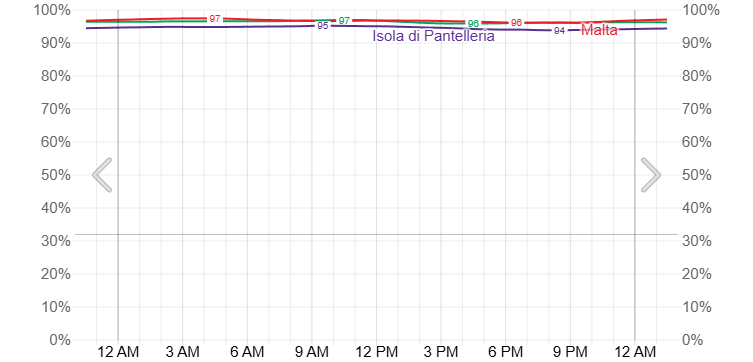 Clear skies Pantelleria weatherspark total solar eclipse 2026