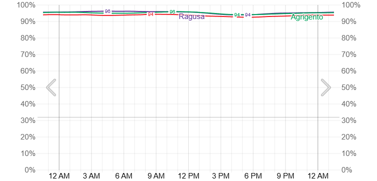 Clear skies Sicily weatherspark total solar eclipse 2026