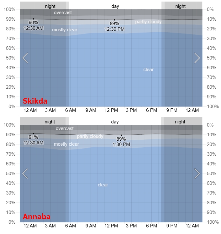 Algeria cloud cover weatherspark total solar eclipse 2026