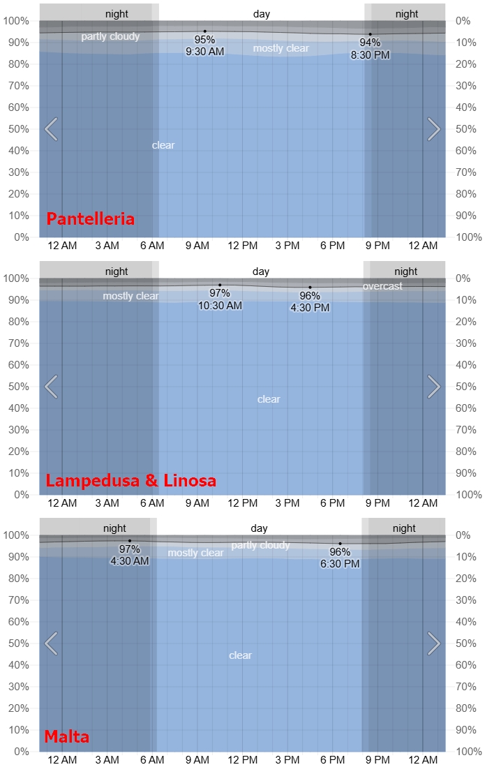 Mediterranean cloud cover weatherspark total solar eclipse 2026