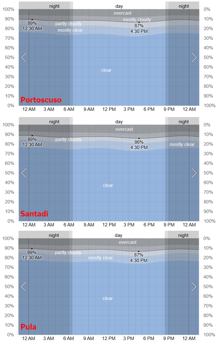 Sardinia cloud cover weatherspark total solar eclipse 2026