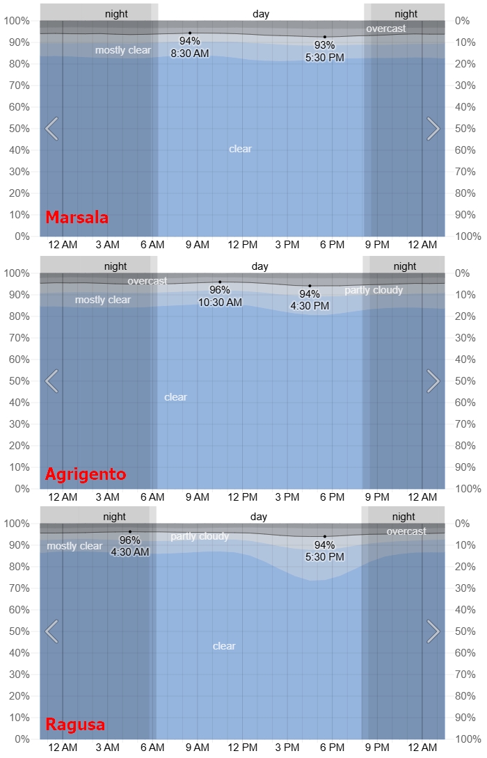 Sicily cloud cover weatherspark total solar eclipse 2026