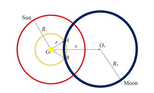 Solar eclipse limb darkening Lee